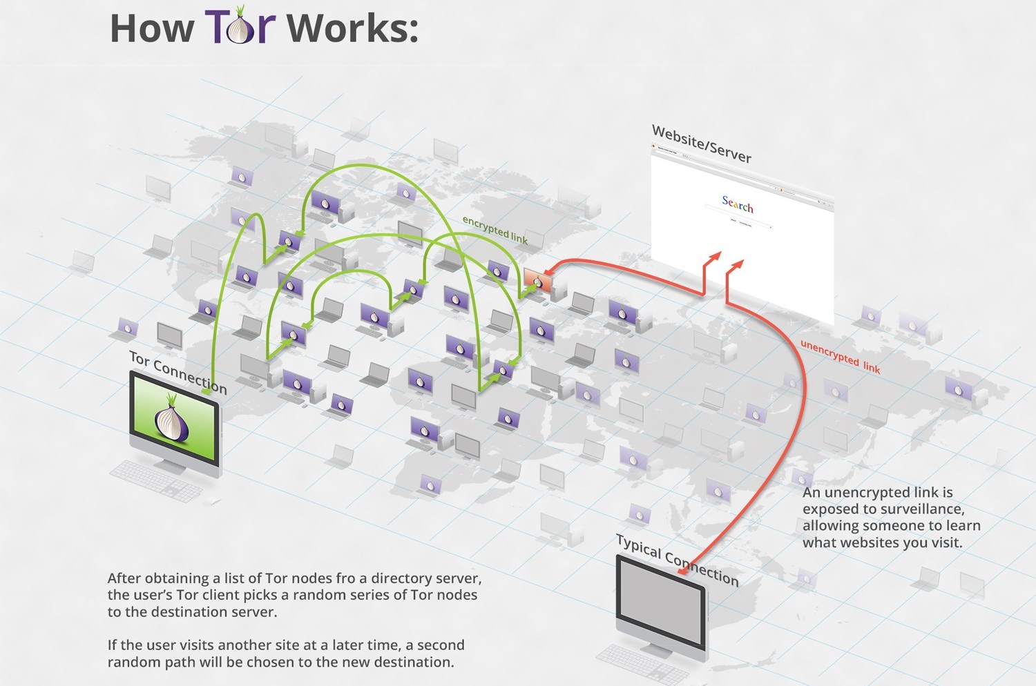 content/slides/privacy/images/tor/Tor-Encryption.jpg