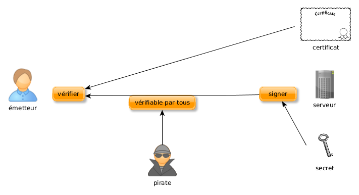 content/slides/privacy/images/tor/signer.png