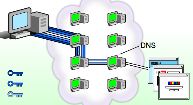 content/slides/privacy/images/tor/tor-circuit.png