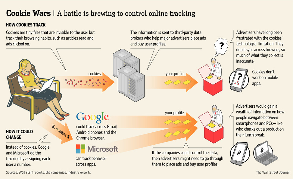 content/slides/privacy/images/tor/tracking.jpg