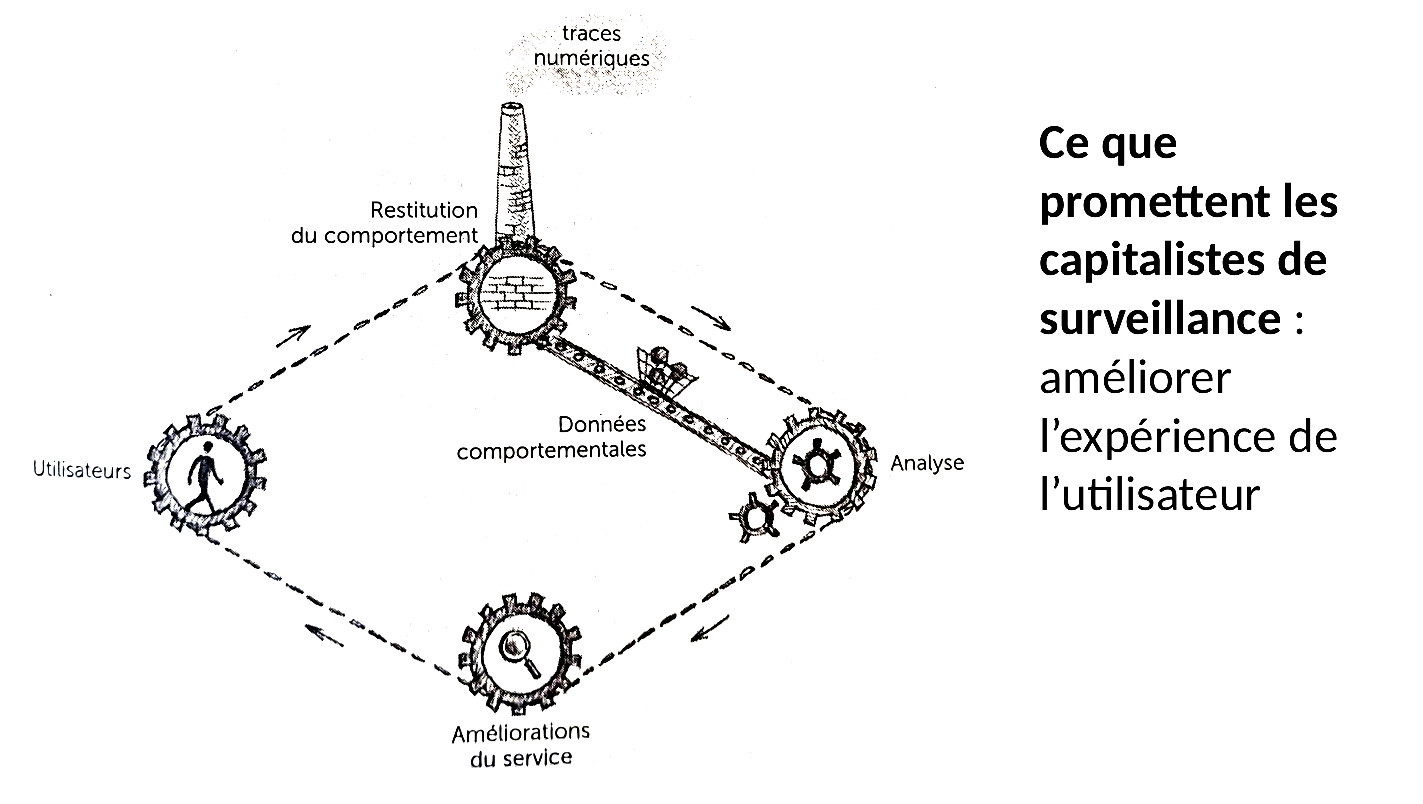 content/slides/privacy/images/jnarac/jnarac2/capitalisme_suveillance.png