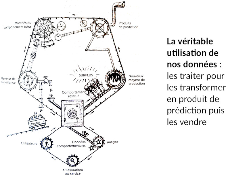 content/slides/privacy/images/jnarac/jnarac2/capitalisme_suveillance2.png