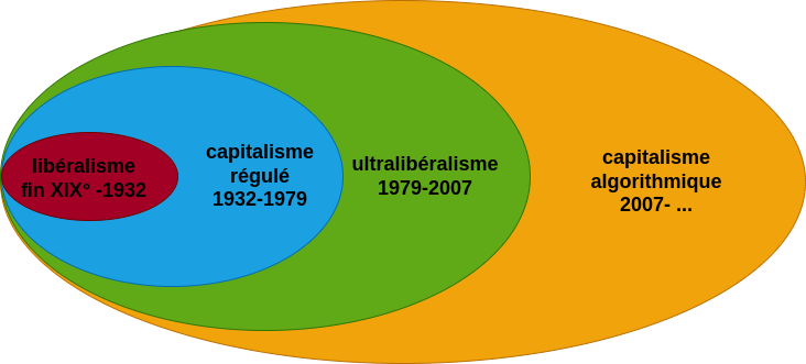 content/slides/privacy/images/jnarac/jnarac2/mutations_capitalisme.png