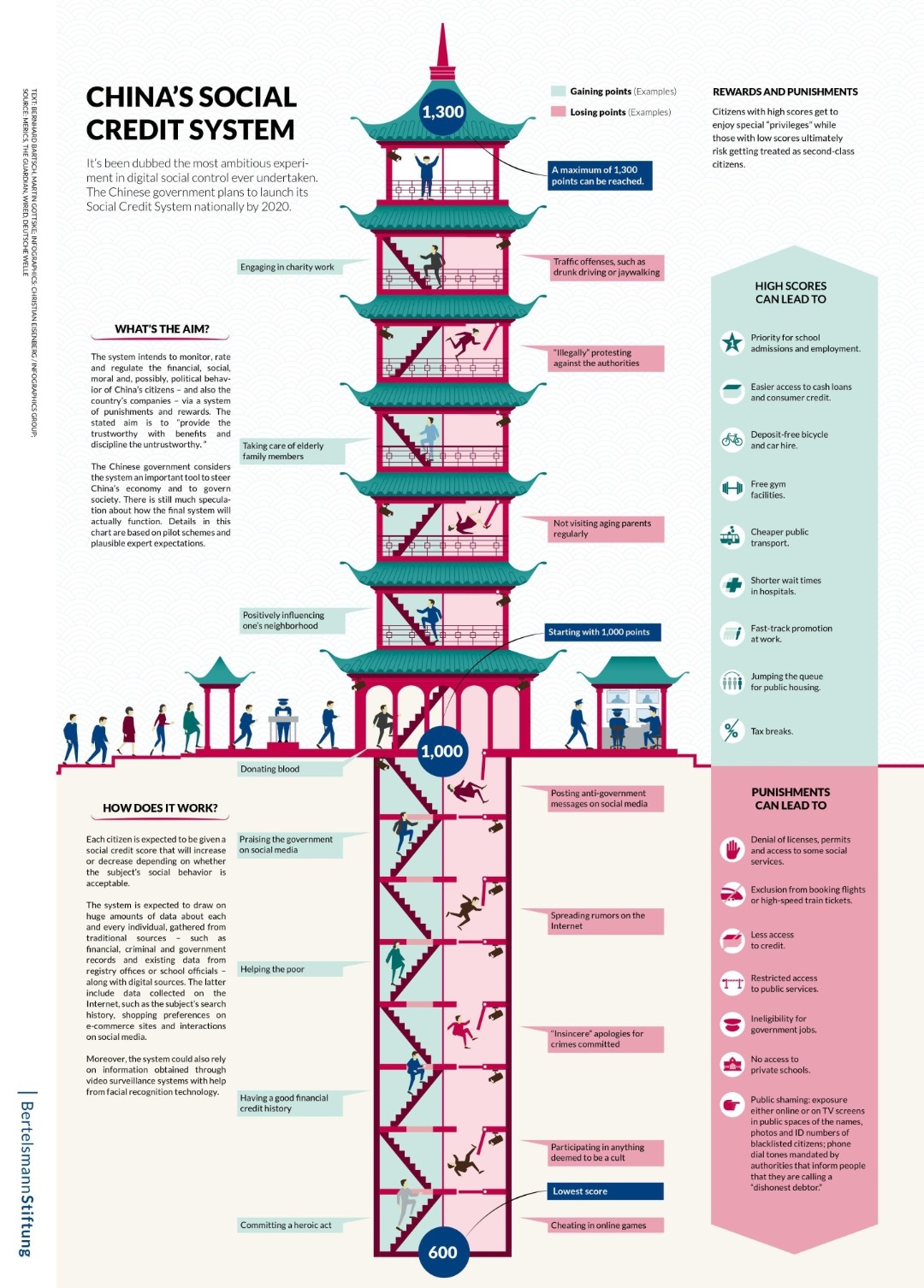 content/slides/privacy/images/jnarac/surveillance/china-social.jpeg