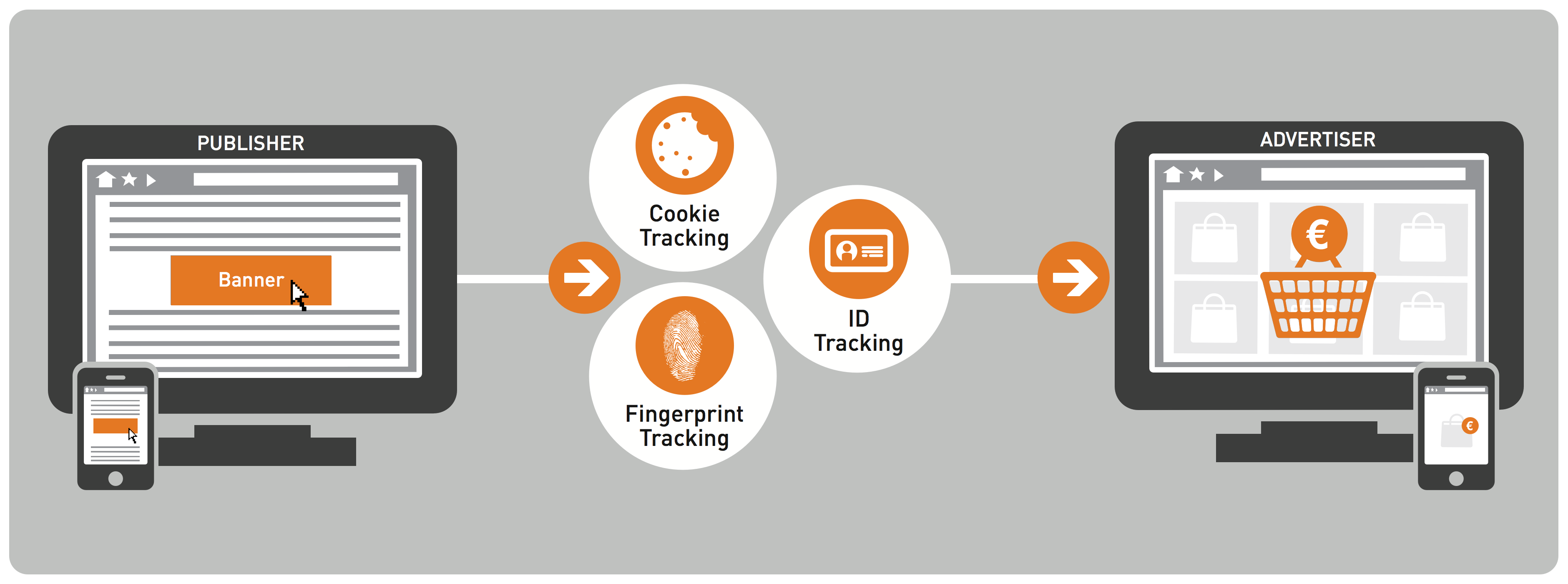 content/slides/privacy/images/tor/tracking.png
